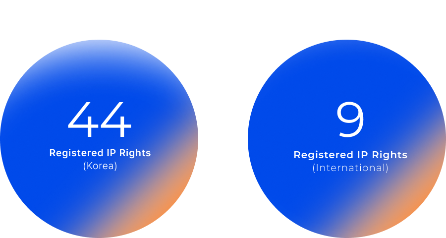 44 Domestic IP & Patents and 9 Global IP & Patents