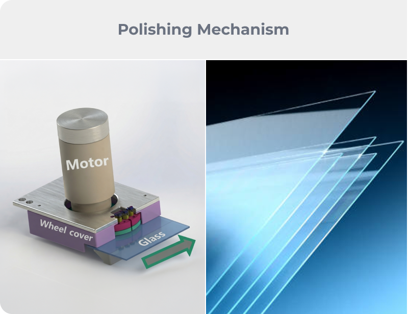 Polishing mechanism diagram for edge grinding