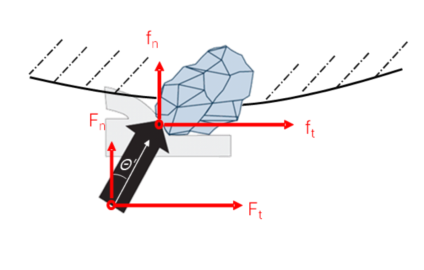 Rigid conventional bond media force diagram showing normal and tangential force spikes