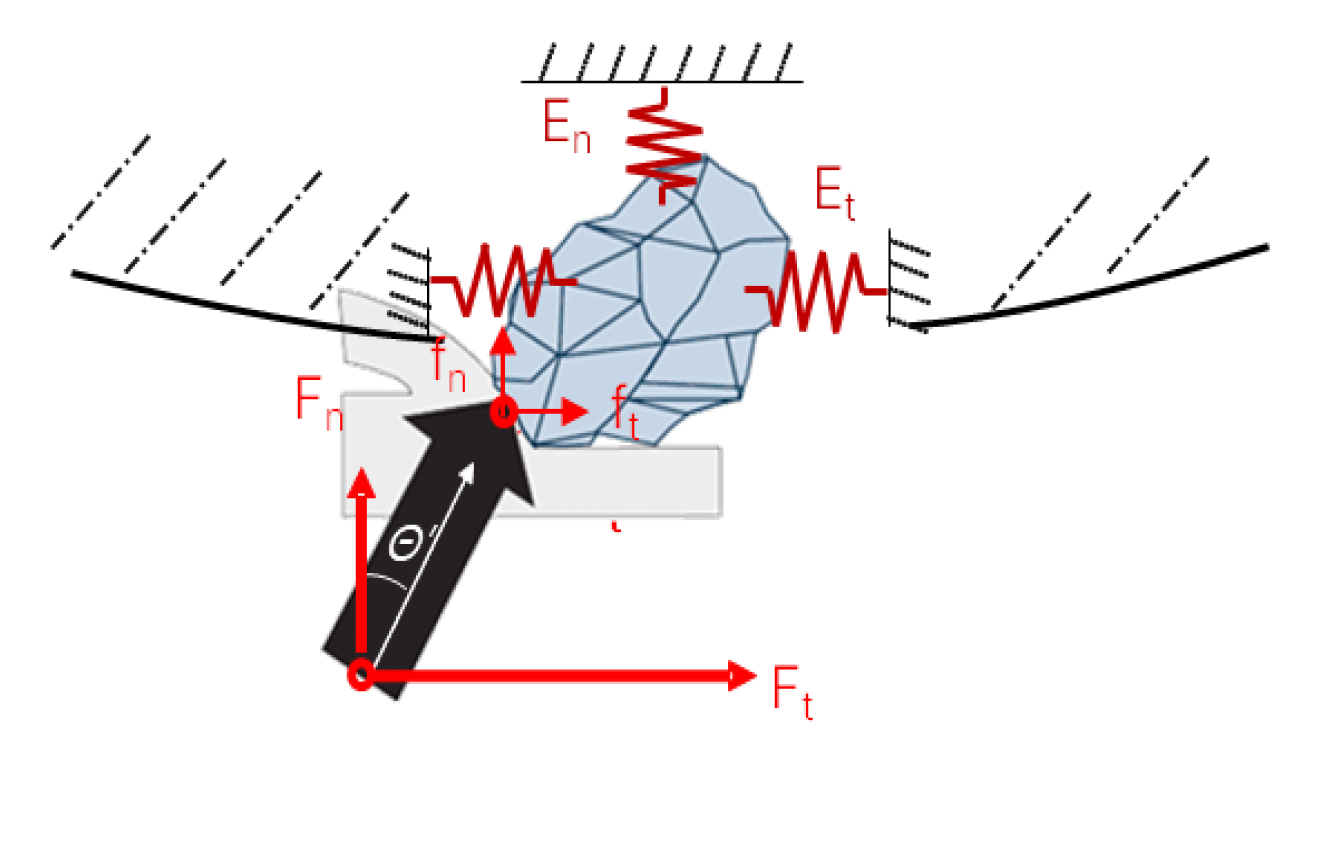 NEXTZHEN elastic bond media force diagram with dynamic modulus absorption
