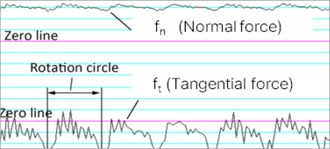 Stable force graph for NEXTZHEN elastic bond polishing media