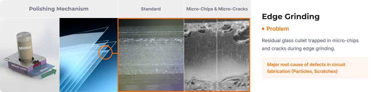 Edge grinding mechanism, micro-chip comparison, and defect explanation